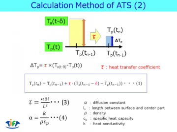 Calculation method of ATS(2)