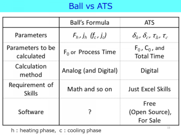 Ball vs ATS