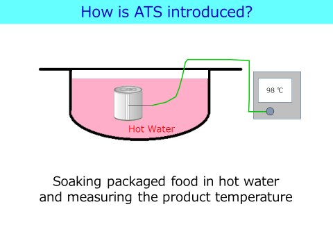 How is ATS introduced?