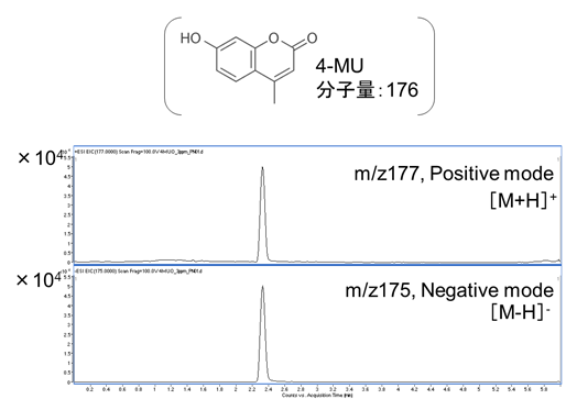 2016-LCMSLipaseInhibition-fig1.png