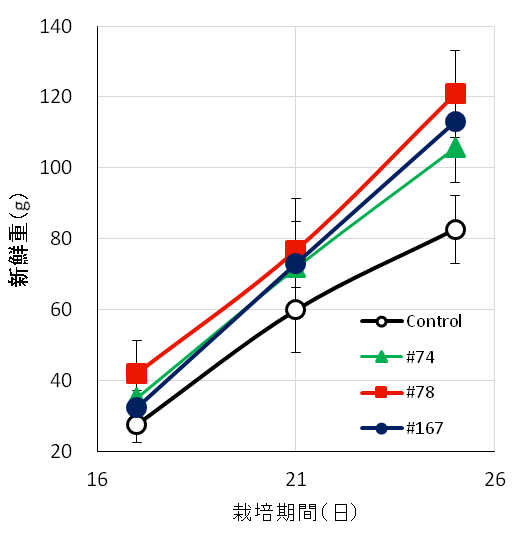 2017-PGPR-fig2.png