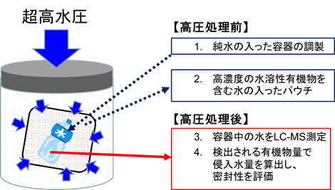 2017-RiskAssessmentMethod.png